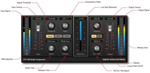 CPT-100 Compressor