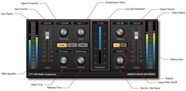 CPT-100 Compressor