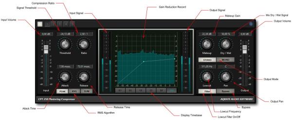 CPT-250 Compressor